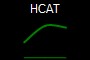 HCAT